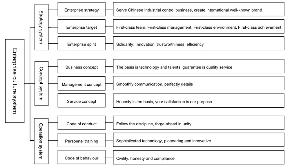 wangyuan industrial instruments
